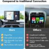 Eleacc Portable Wireless Carplay Car Stereo, 7" HD Touchscreen for Car with Apple CarPlay & Android Auto with Mirror Link/Backup Camera/Siri/Bluetooth/Navigation/AUX for All Vehicles