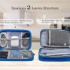 Electronics Accessories Organizer Pouch Bag, Electronic Organizer Travel Case Cable Organizer Electronics Accessories Bag for Cable, Charger, SD Card, Business Travel Gadget Bag (Blue)